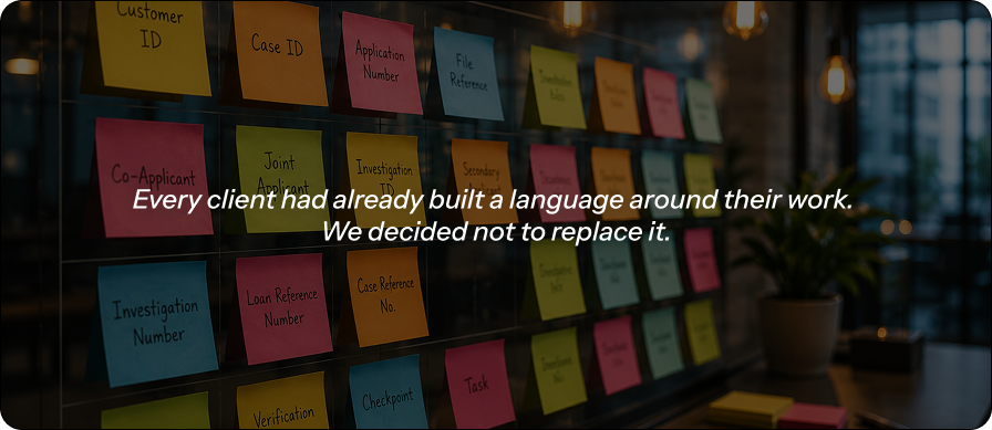 Every client had already built a language around their work. We decided not to replace it.